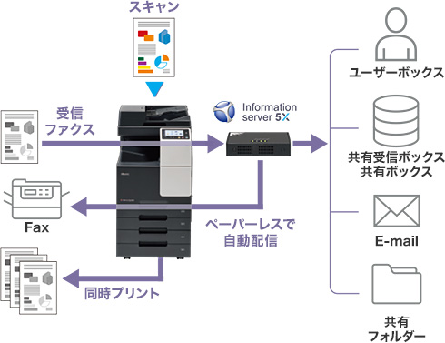 文書共有・ペーパーレス受信