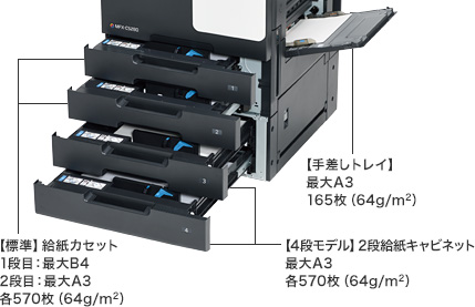 豊富な給紙オプション