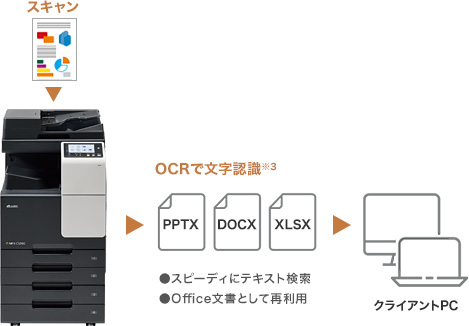 様々なファイル形式に変換して再利用