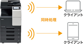 無線LANのセキュリティー強化