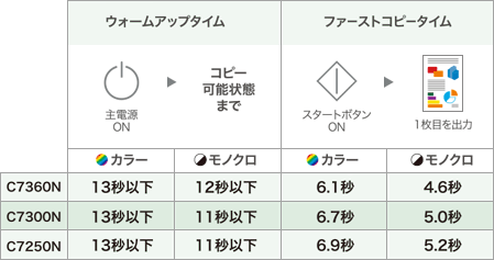 クイックスタート＆高速コピー