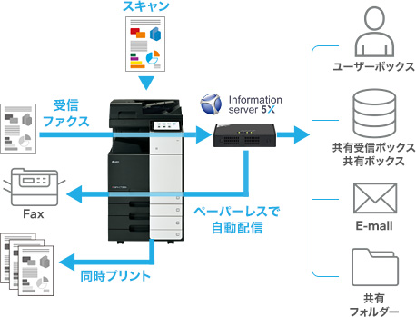 文書共有・ペーパーレス受信