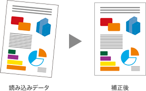 優れた原稿送り精度