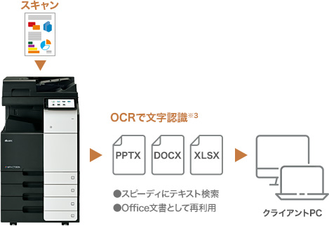 様々なファイル形式に変換して再利用