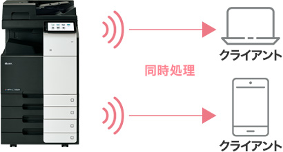 無線LANのセキュリティー強化