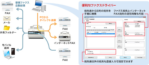 PCからダイレクト送信でペーパーレス化を促進