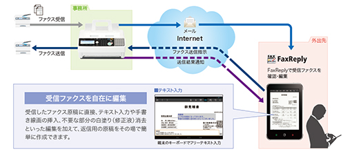 FaxReplyで受信ファクスを自在に編集