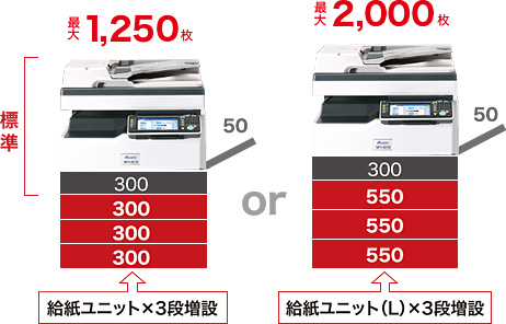 マルチコミュニケーション モノクロデジタル複合機 MFX-8239