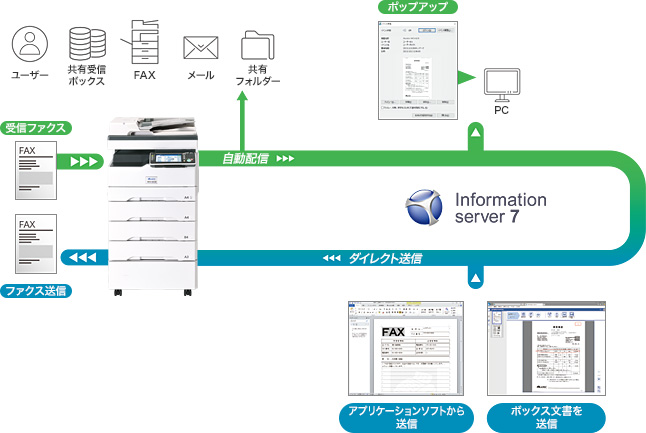 ペーパーレスFAX