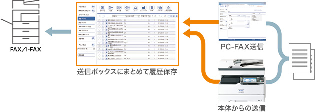 ユーザー送信履歴保存