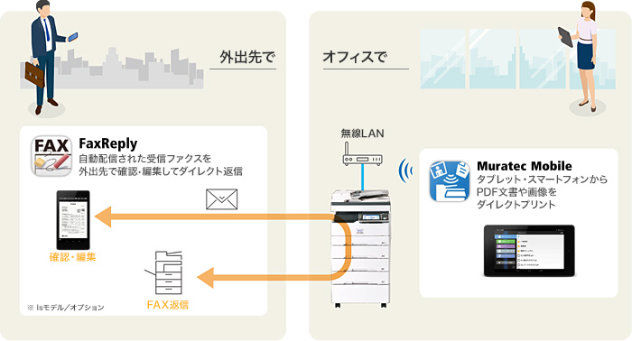 モバイル連携