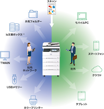 ネットワークスキャナー