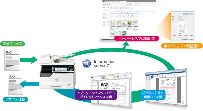 受信ファクスを文書ボックスに自動配信。PC上で編集から送信まで、FAX業務の完全ペーパーレス化を実現