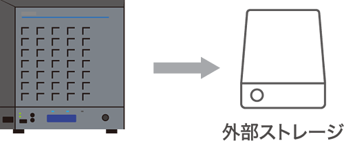 保存データを外部ストレージへバックアップ