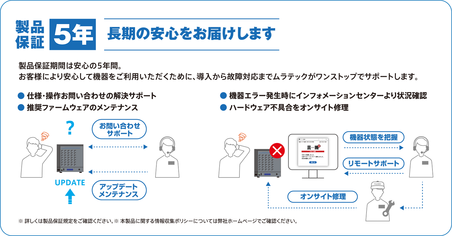 製品保証期間は安心の5年間。お客様により安心して機器をご利用いただくために、導入から故障対応までムラテックがワンストップでサポートします。