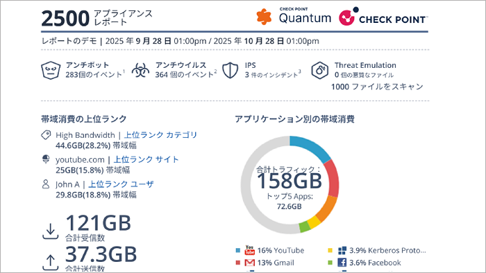 セキュリティーレポート