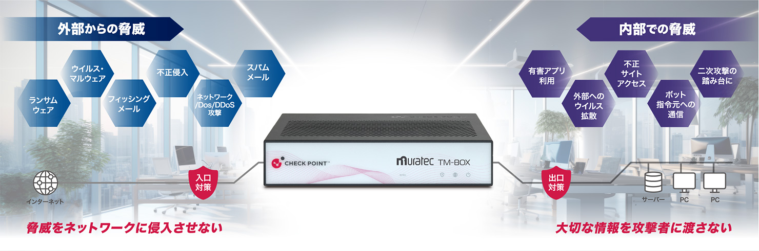 ネットワークの出入口でサイバー脅威を防御。この１台でスモールオフィスをしっかり守ります。