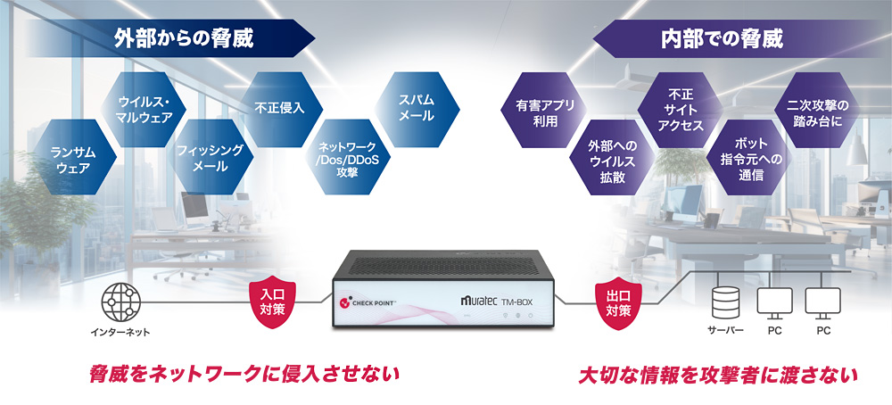 ネットワークの出入口でサイバー脅威を防御。この１台でスモールオフィスをしっかり守ります。