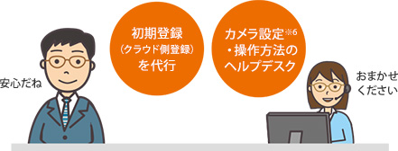 初期登録（クラウド側登録）を代行 カメラ設定※6・操作方法のヘルプデスク