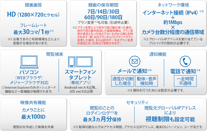 主な提供機能