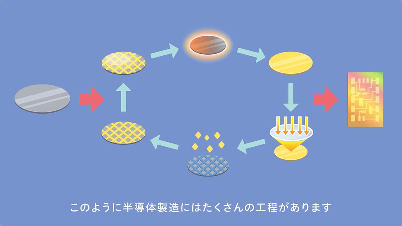 半導体ができるまで