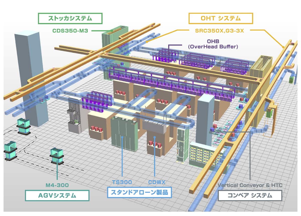 半導体工場向け搬送システム