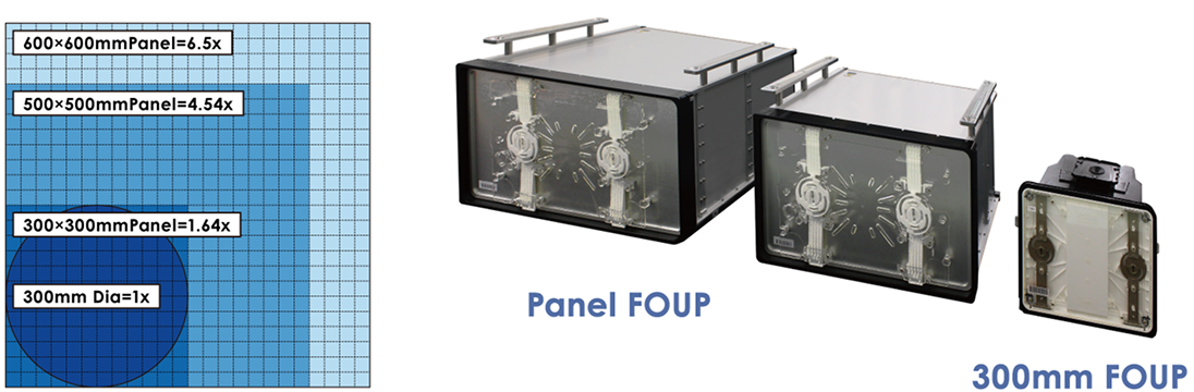 パネルレベルパッケージ搬送台車 SRC600