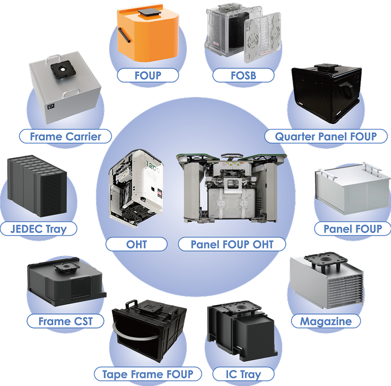 多様なキャリアにも対応可能