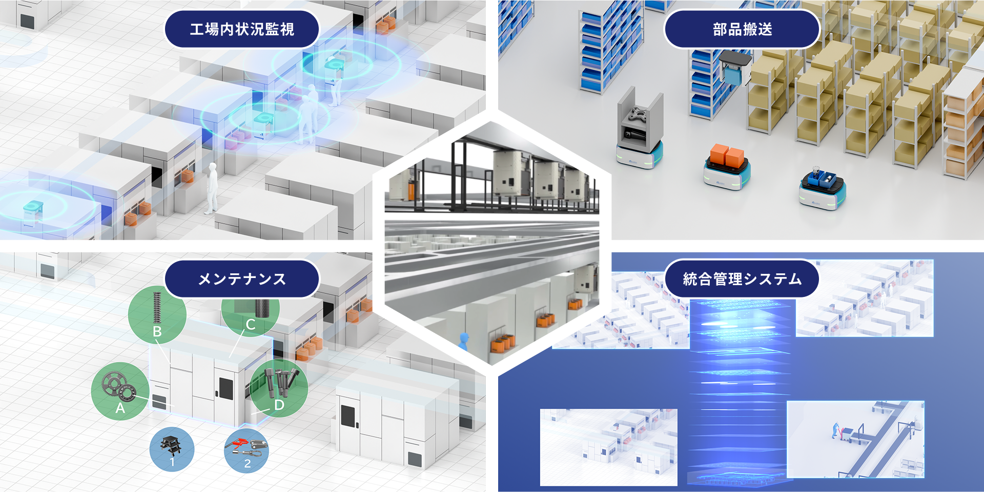 クリーンルーム内の課題解決の提案