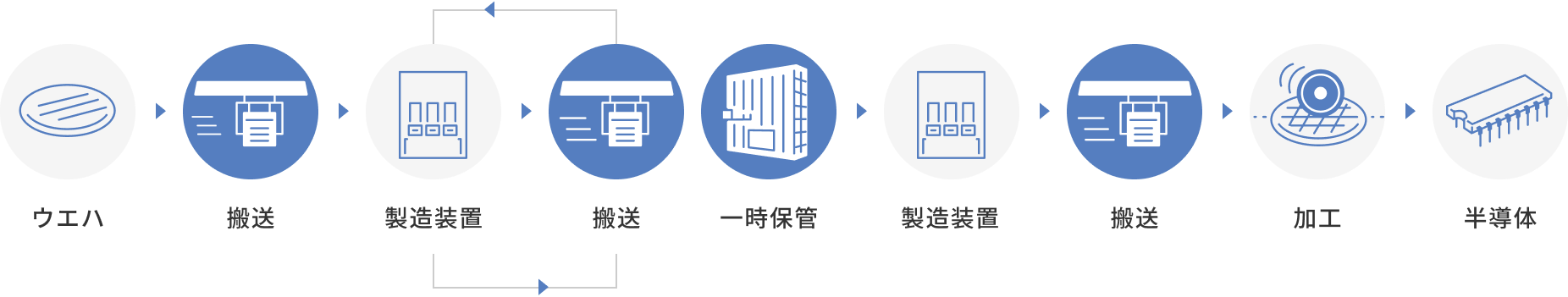ここにムラテック