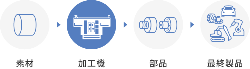旋 盤
