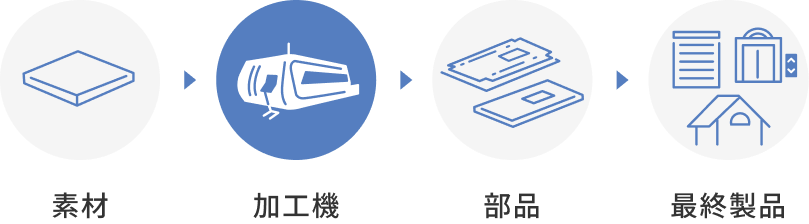 シートメタル加工機