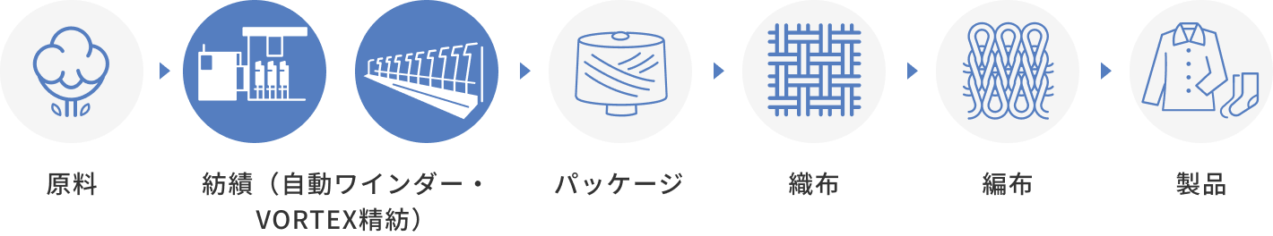 ここにムラテック