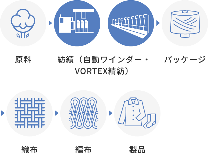 ここにムラテック