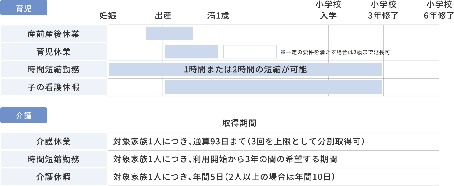 ワークライフバランスへの取り組み