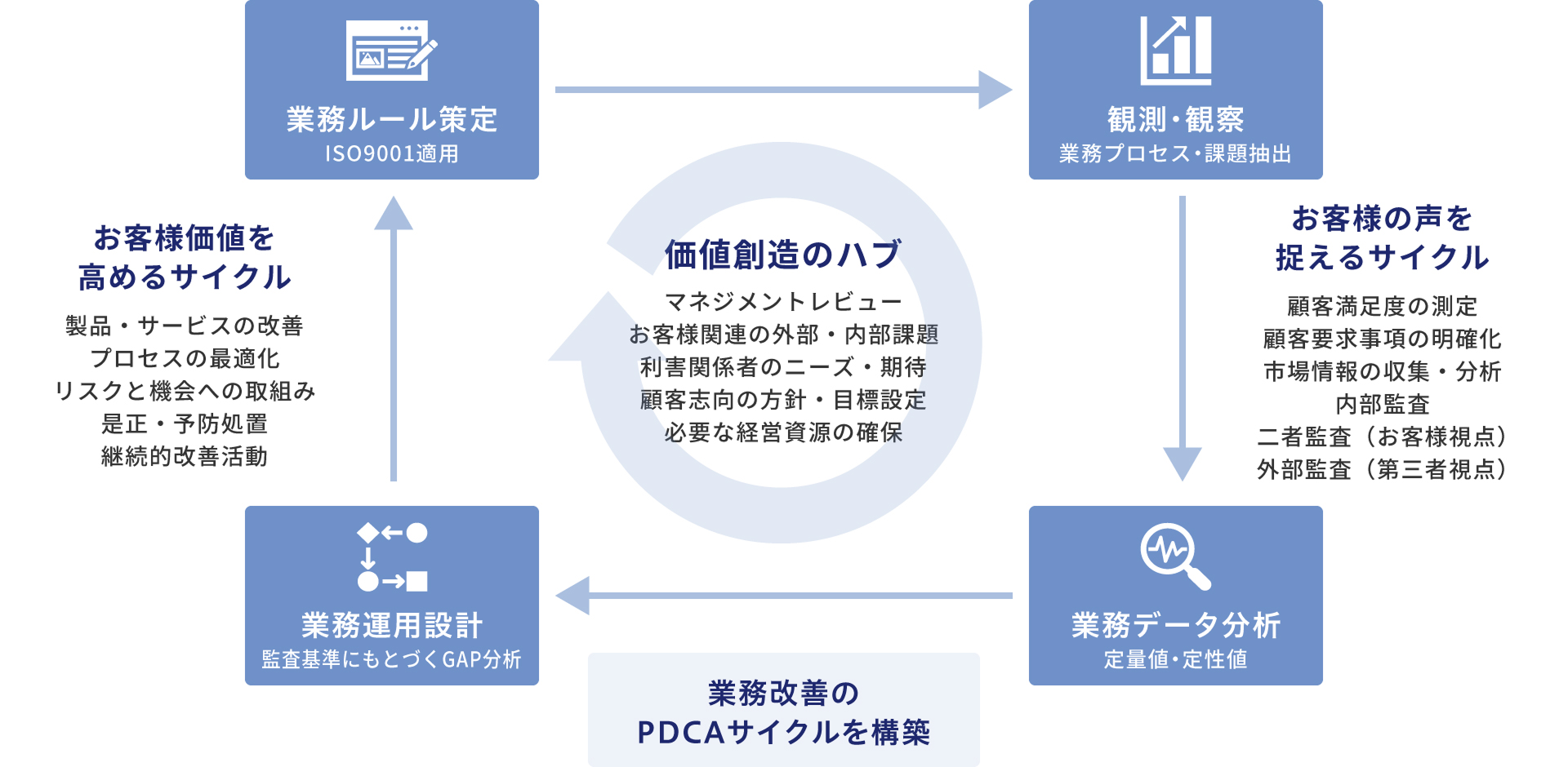品質保証におけるDXの推進