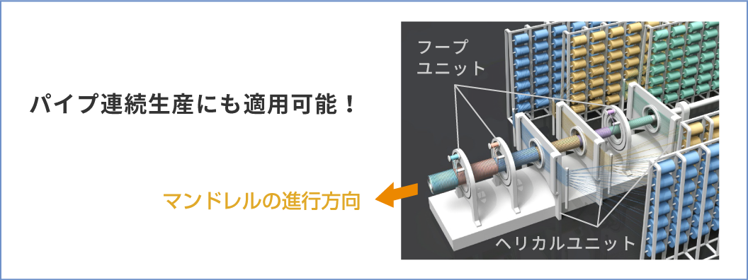 高生産性
