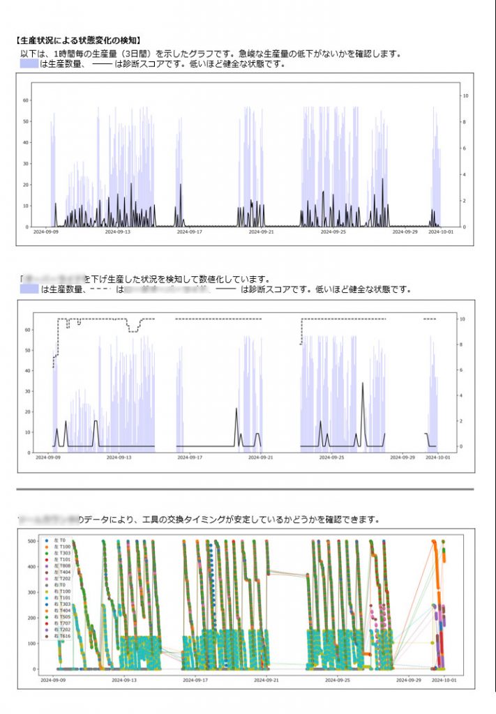 プライマリドクタ