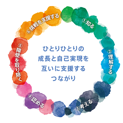 DEI推進の目的