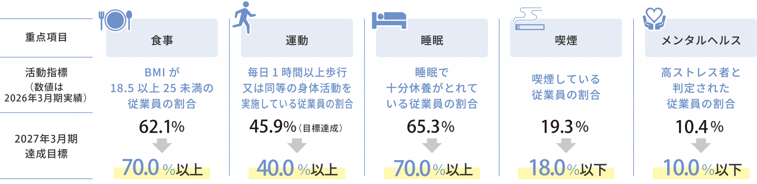 目標と実績