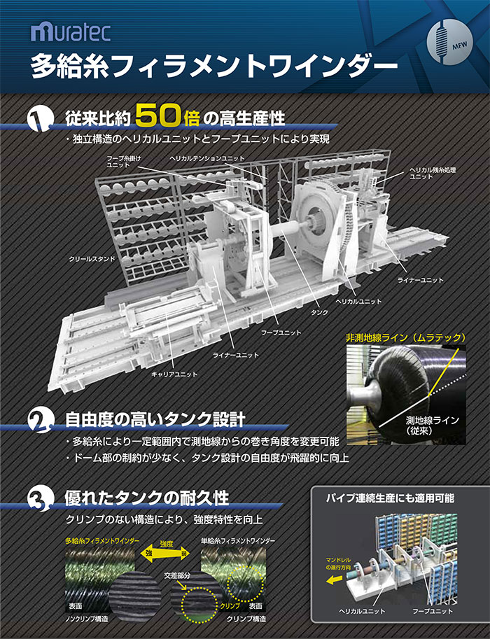 多給糸フィラメントワインダーの特長
