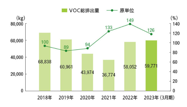 (犬山事業所、加賀工場、ムラテックメカトロニクス(株)滋賀)