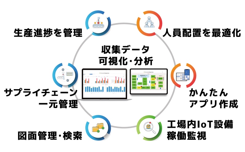多彩なコンポーネントから必要な機能だけ選べるのイメージ図