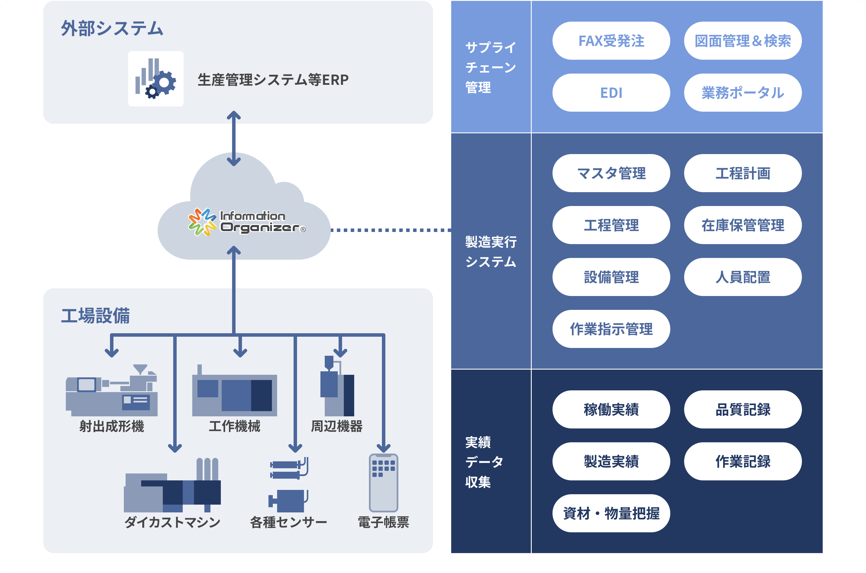 ムラテックがご提供する最適なシステムに関する図です。詳しくはお問い合わせください。