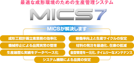 最適な成形環境のための生産管理システム MICS7(Muratec Information Control System)