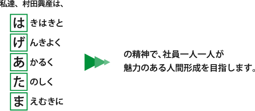 私達、村田興産は、はきはきとげんきよくあかるくたのしくまえむきにの精神で、社員一人一人が魅力のある人間形成を目指します。