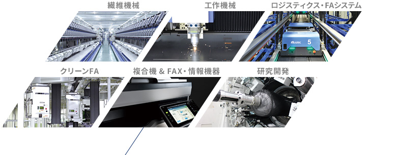 村田機械の繊維機械、ロジスティクス・FA システム、クリーンFA、工作機械および情報機器などの各分野において、機械設計・開発を基本業務としながら「モノづくり」の一端を担っています。