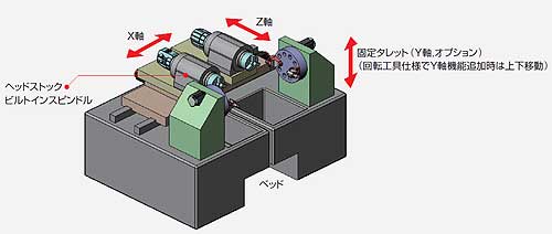 CNC平行2軸旋盤 MW40