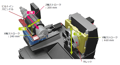 Y軸付正面型CNCターニングセンタ MWR120