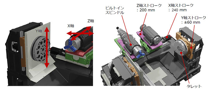 Y軸付正面型CNCターニングセンタ　MWR120